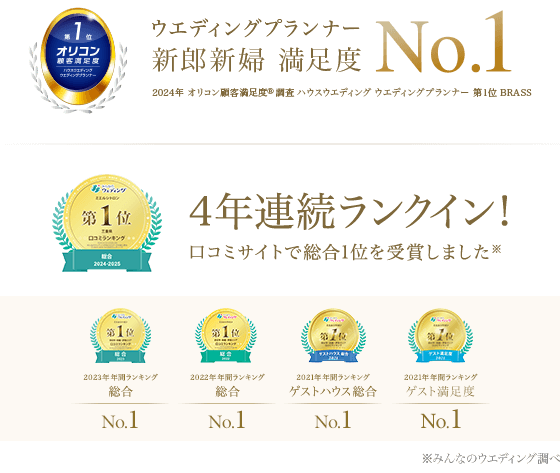 口コミサイトで総合1位を受賞　3年連続ランクインみんなのウェディング 口コミランキング 総合2023 2022 ゲストハウス総合2021 ゲスト満足度2021 No.1（みんなのウェディング調べ）