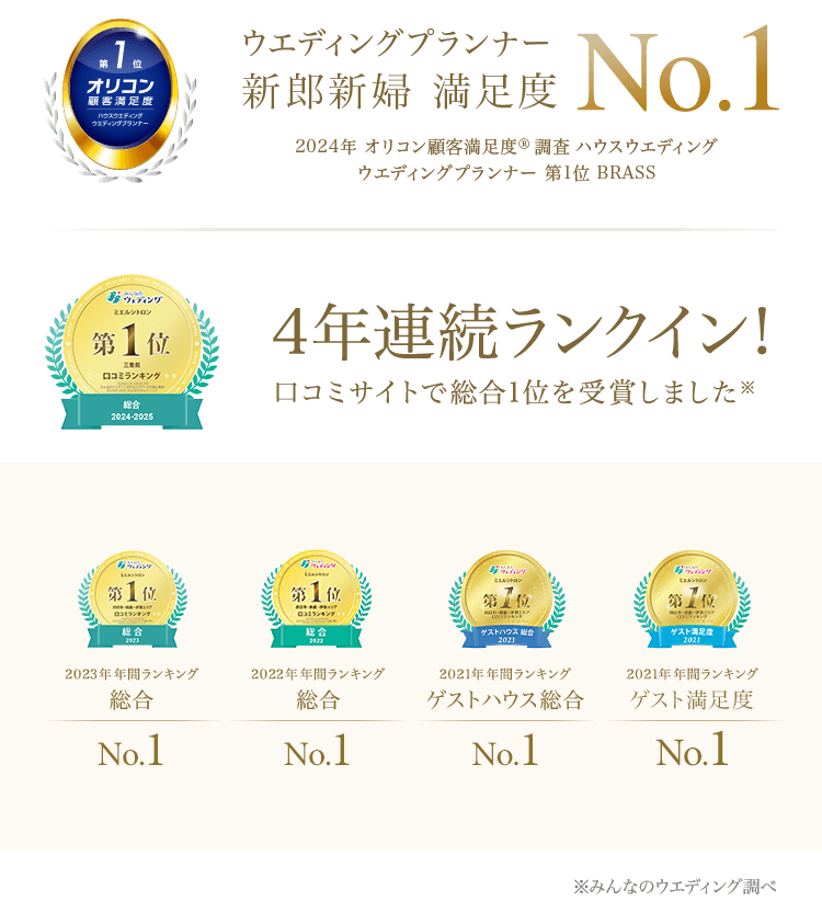 口コミサイトで総合1位を受賞　3年連続ランクインみんなのウェディング 口コミランキング 総合2023 2022 ゲストハウス総合2021 ゲスト満足度2021 No.1（みんなのウェディング調べ）